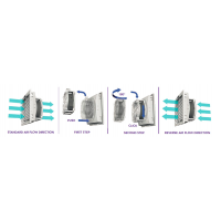 ATV5500 Ventilator 700 m3/h ATV5500 Ventilator 700 m3/h