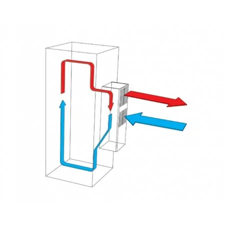 Koelunit 1450 W, met geintergreerde mechanische thermostataat Koelunit 1450 W, met geintergreerde mechanische thermostataat